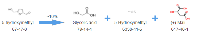 DL-Malic-Acid-Synthetic-Route